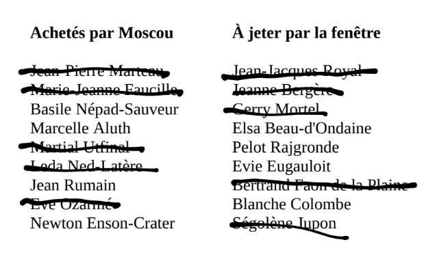 Démocratie et représentativité : les terreurs du personnel politique